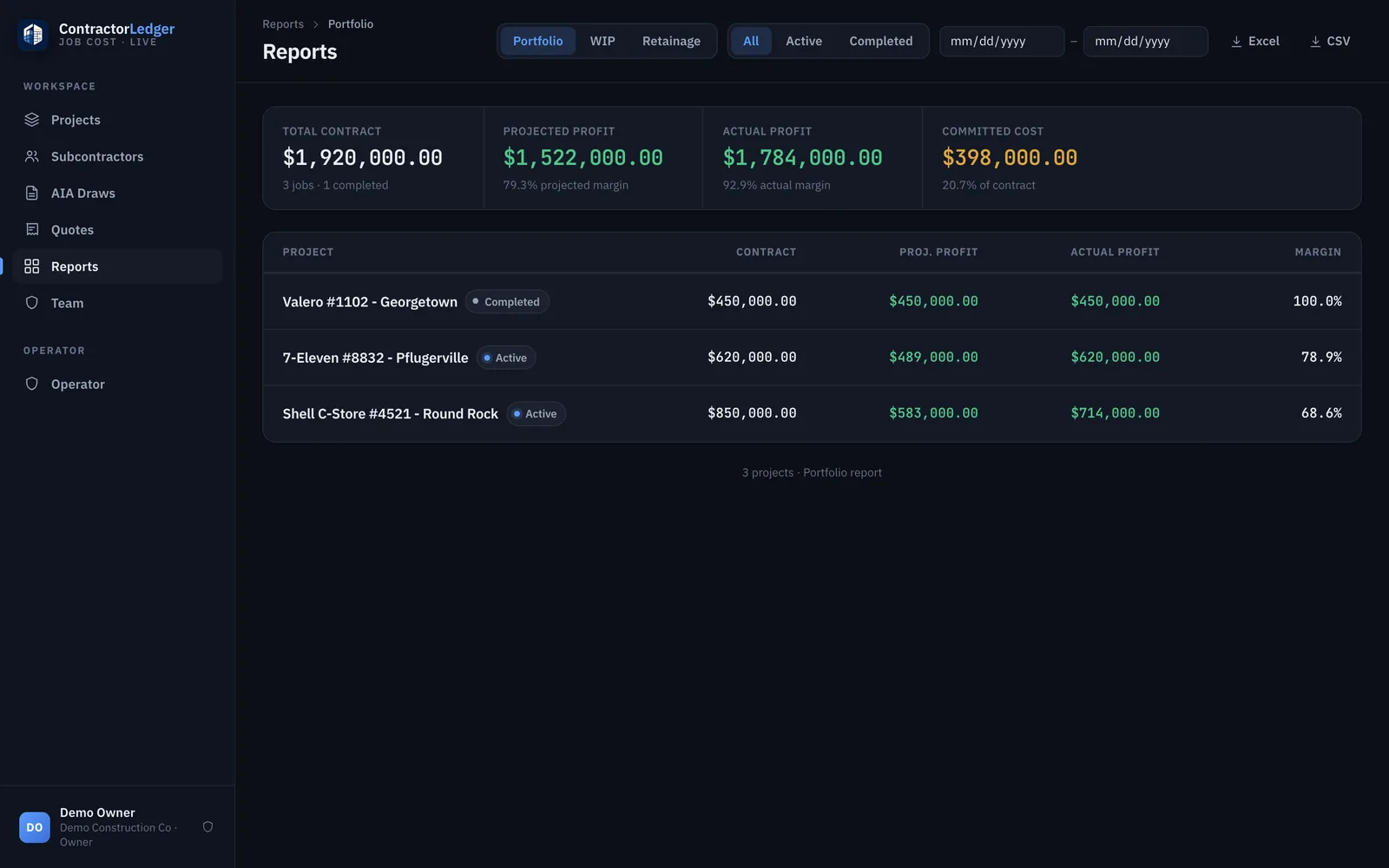 A ContractorLedger portfolio report — total contract, projected and actual profit, and committed cost across every job, with Excel and CSV export.